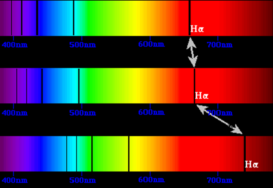 doppler shift astronomy doppler shift astronomy
