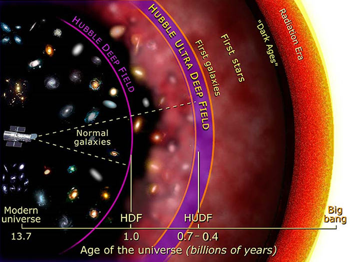 cosmological-principle