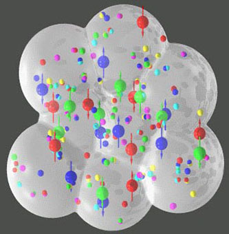 quark-gluon plasma