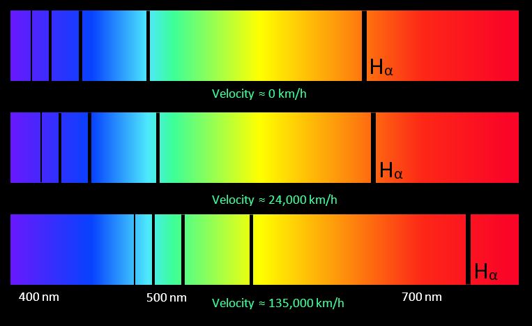 auktion motor camouflage Hubble's law