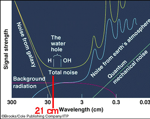 graphic showing the water hole