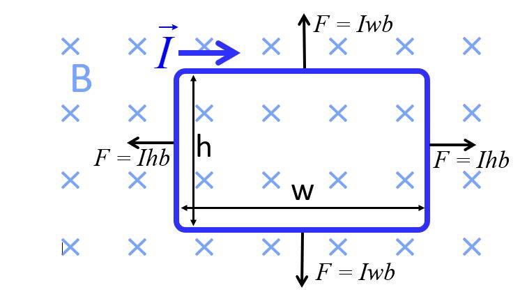 current-carrying wire in B field