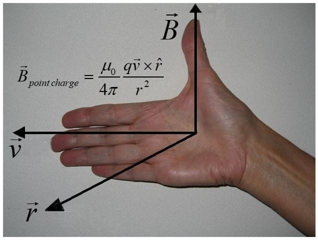 right hand rule