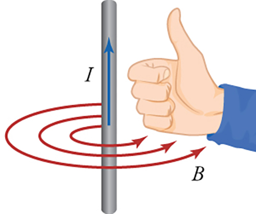 right hand rule for a current-carrying wire
