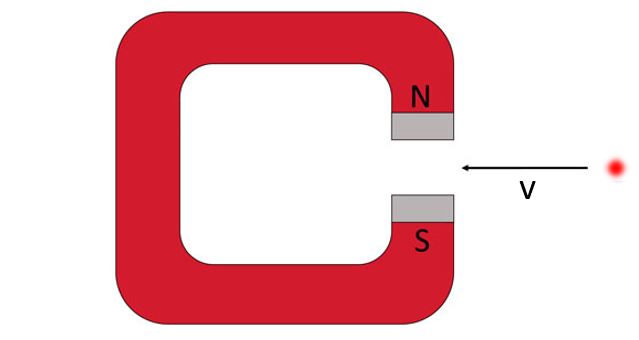 proton and magnet