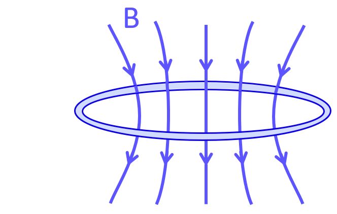 current loop and B field