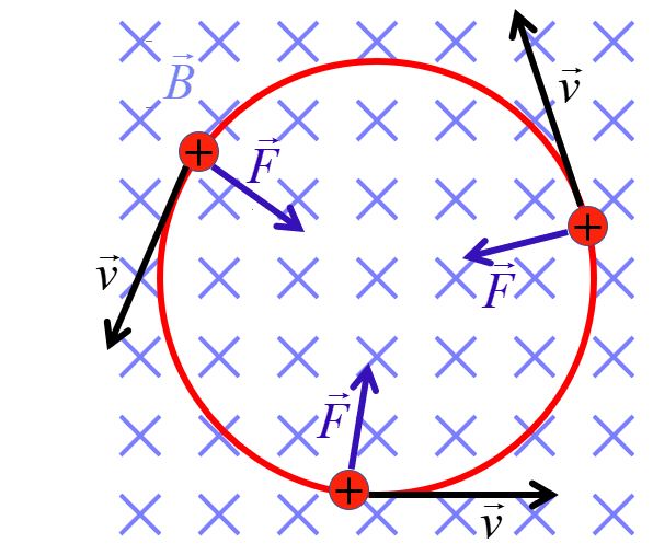 cyclotron motion