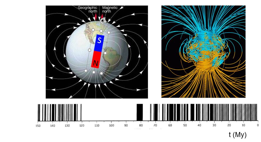 Earth's magnetic field