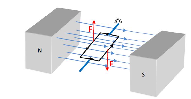 simple motor