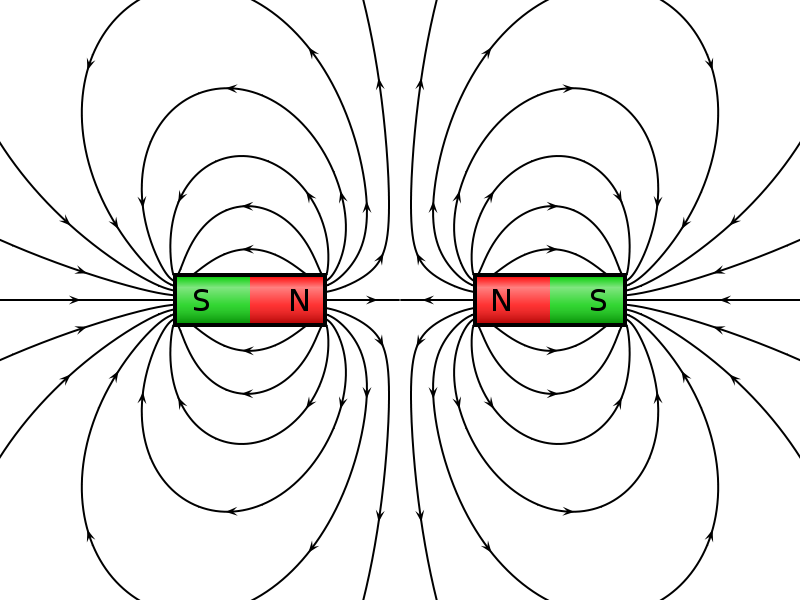 magnetic field of two bar magnets