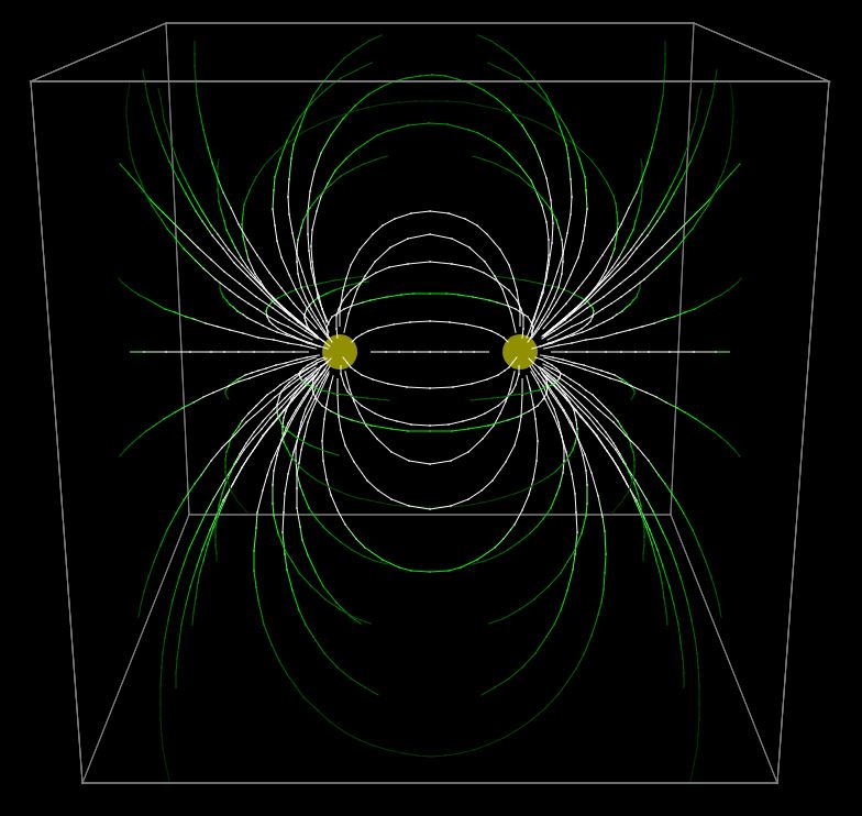 dipole field