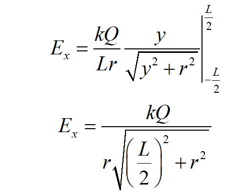 integral