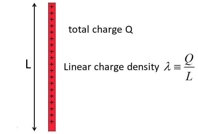 linear Charge