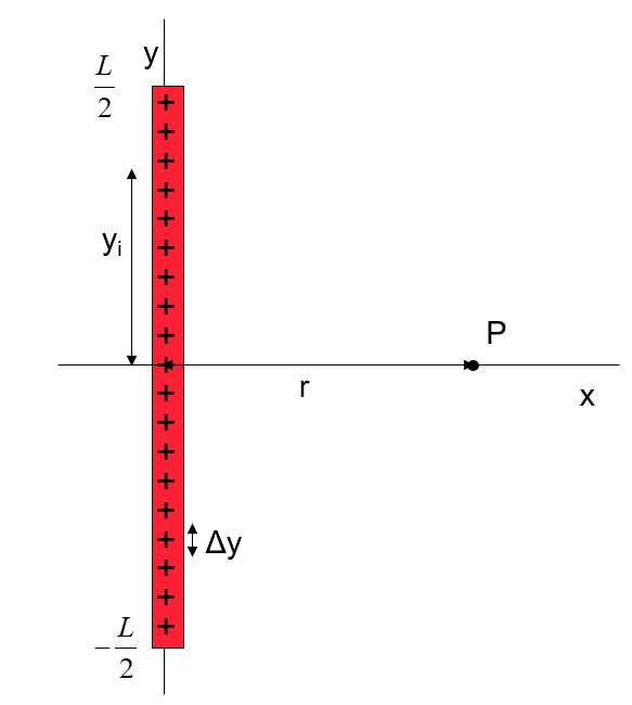 linear Charge