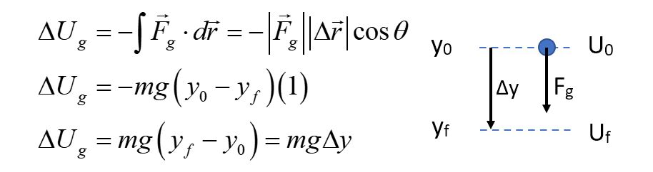 gravitational potential