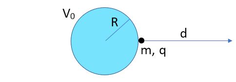 point by a charged sphere