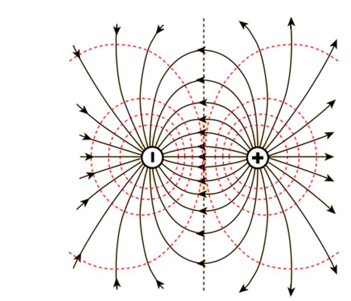 equipotential lines for a dipole