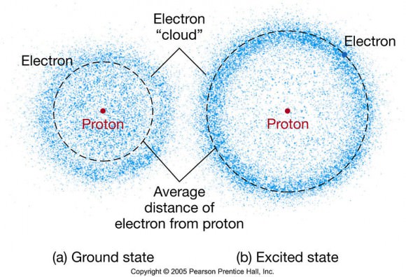 electron cloud model