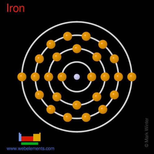 atomic structure of iron