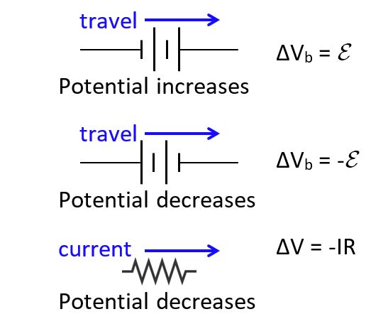 circuit potential