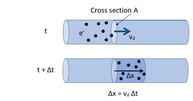 drift speed diagram