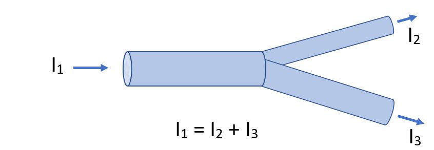 junction rule