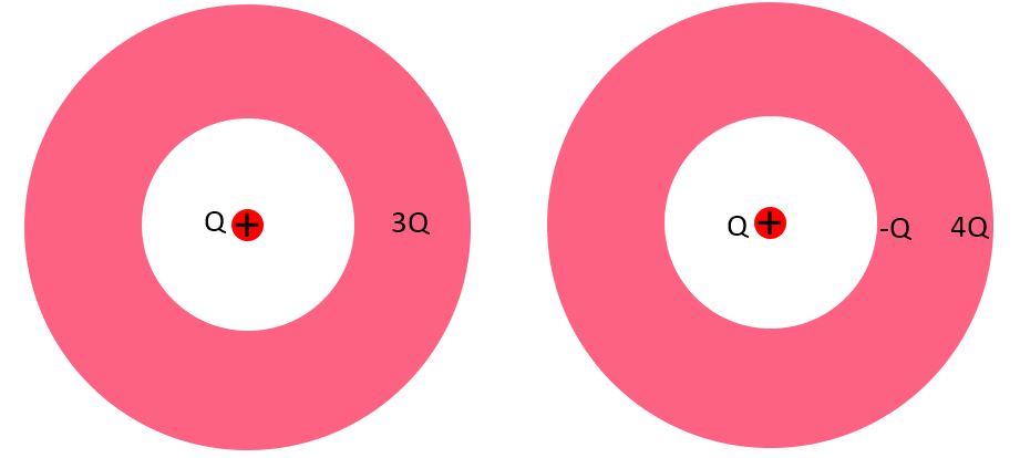 hollow conducting spheres