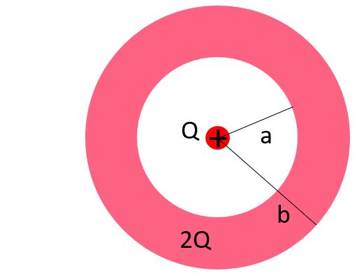 conducting sphere