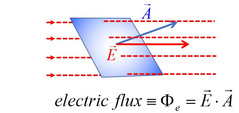 electric flux