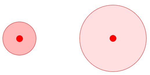 flux at two radii for a point charge