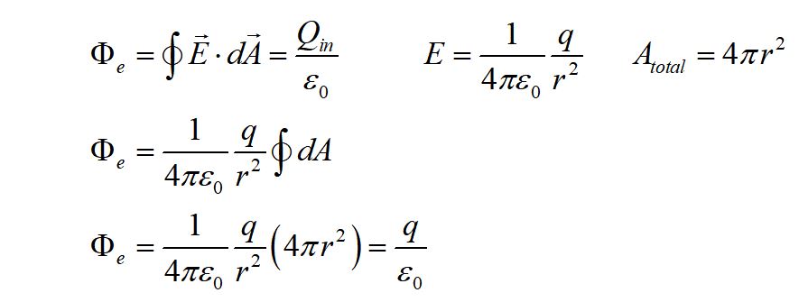 Gauss's law for a point charge