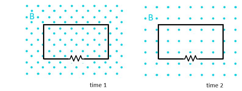 changing flux