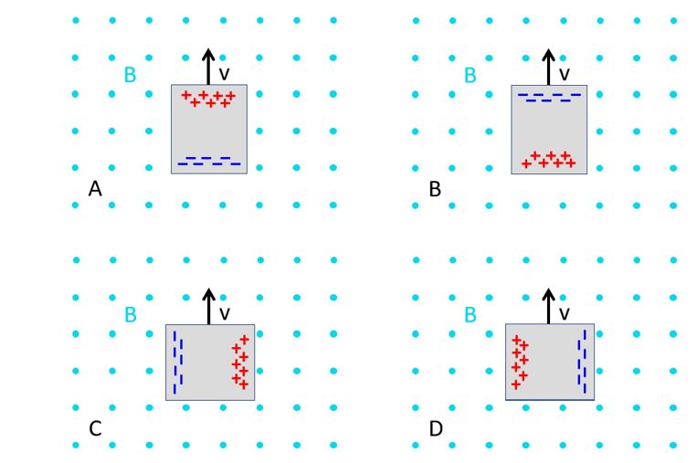 conductor in magnetic field