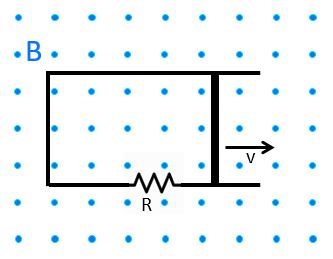 conductor in magnetic field