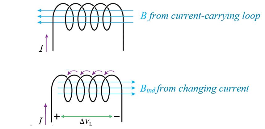 inductor in a current