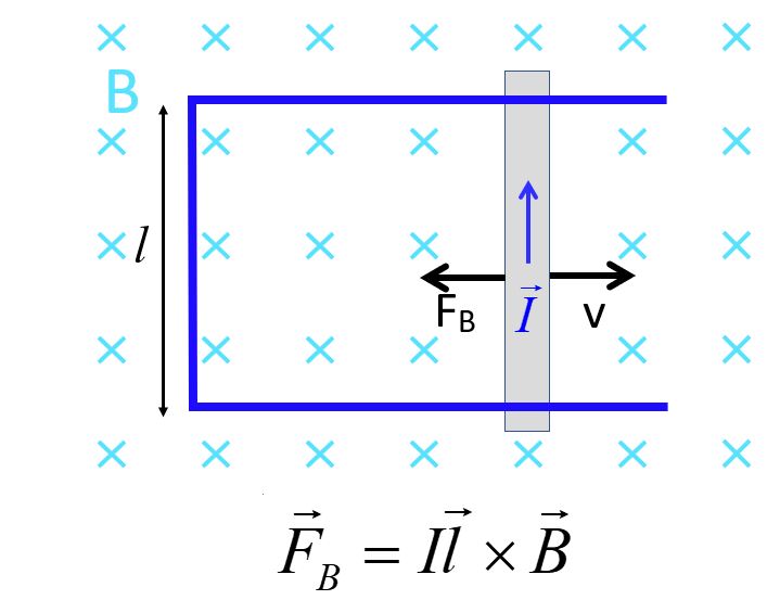 motional EMF diagram