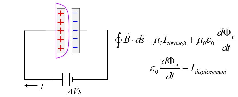 displacement current diagram