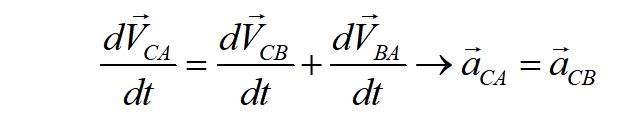 relative velocity equation