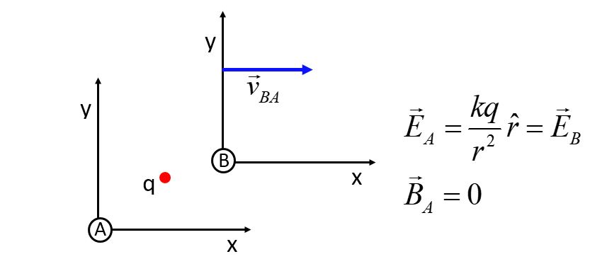 relative frames