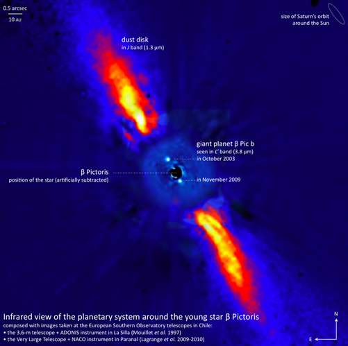 infrared view of the planetary system around the young star B Pictoris