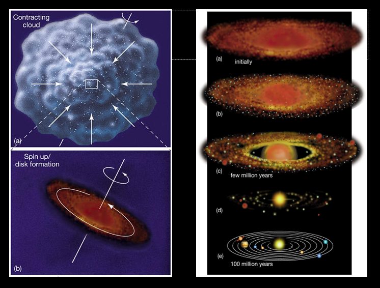 solar system formation