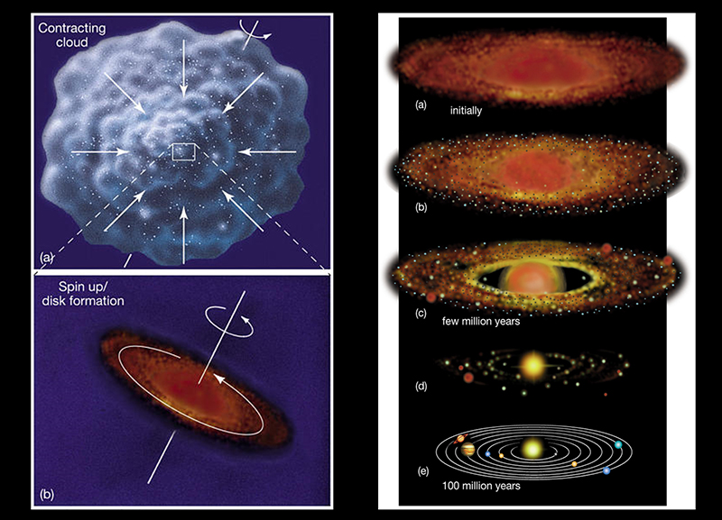 solar system formation
