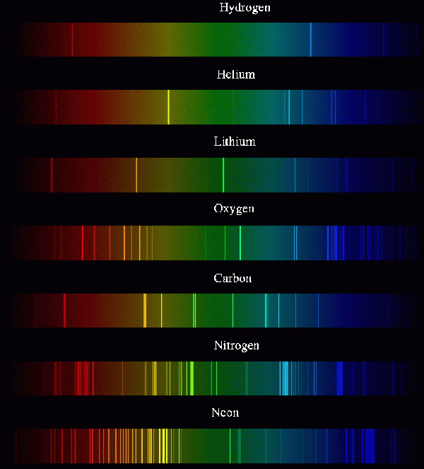 Spectral classification