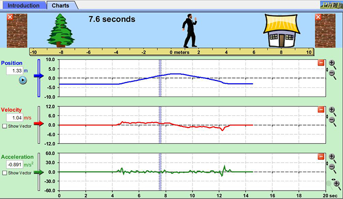 position, velocity and acceleration vs time graphs