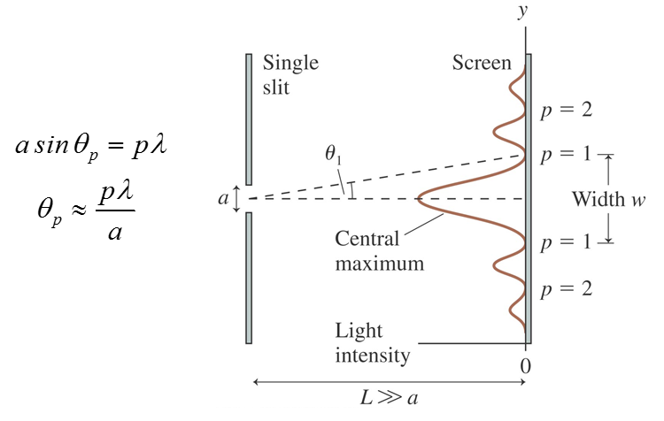 Single Slit what-does-slit-mean-youtube