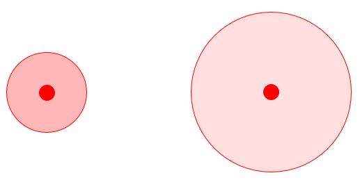 flux at two radii for a point charge