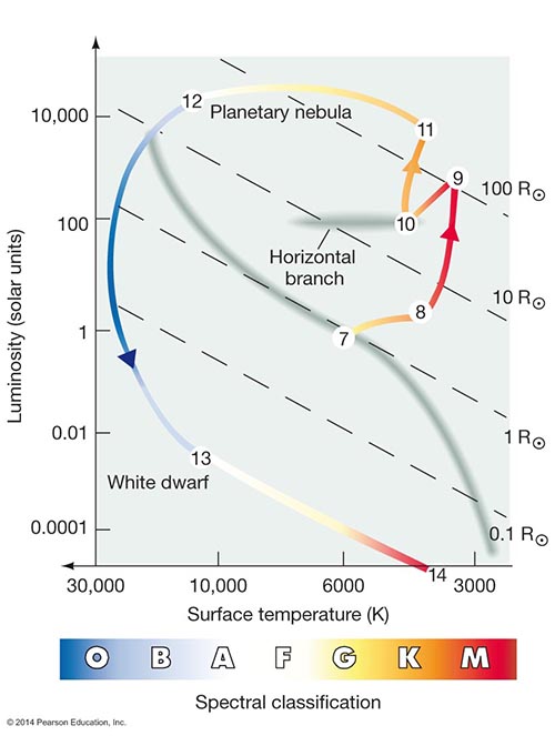 HR diagram