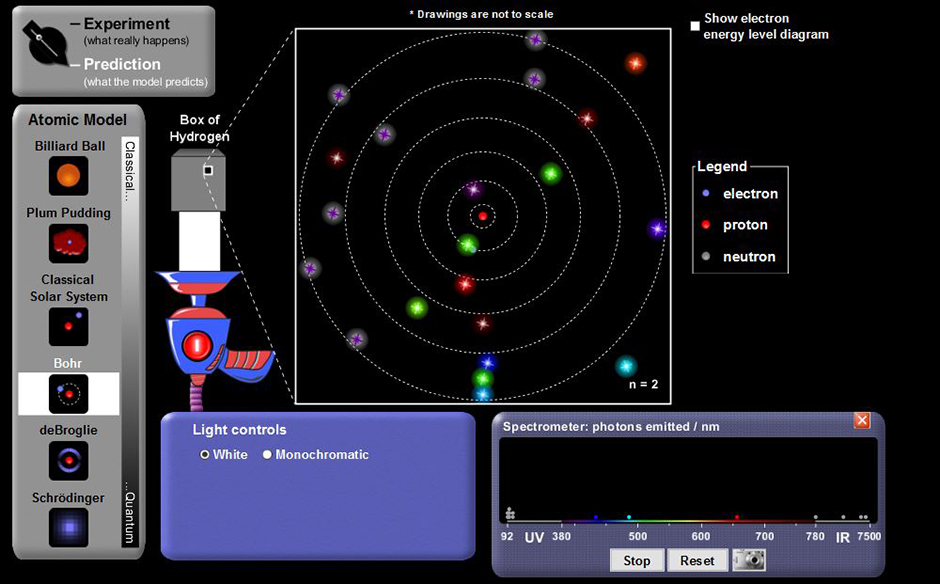 hydrogen spectrum