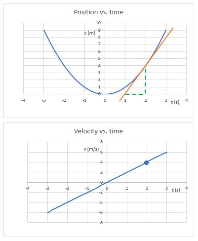Ph 211kinematics