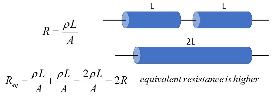 series resistors